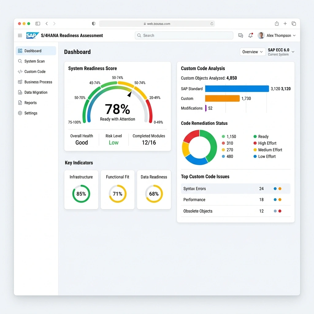 SEA enterprise operations dashboard preview